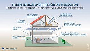 Grafik Energiespartipps